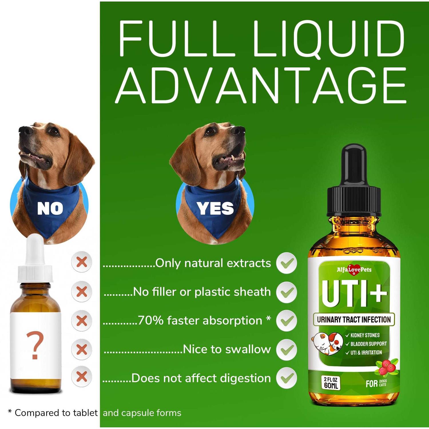 Alfa Love Pets Natural Kidney Support for Dog Uti Cat Uti Canine Urinary Tract Care Wcranberry - Healthber