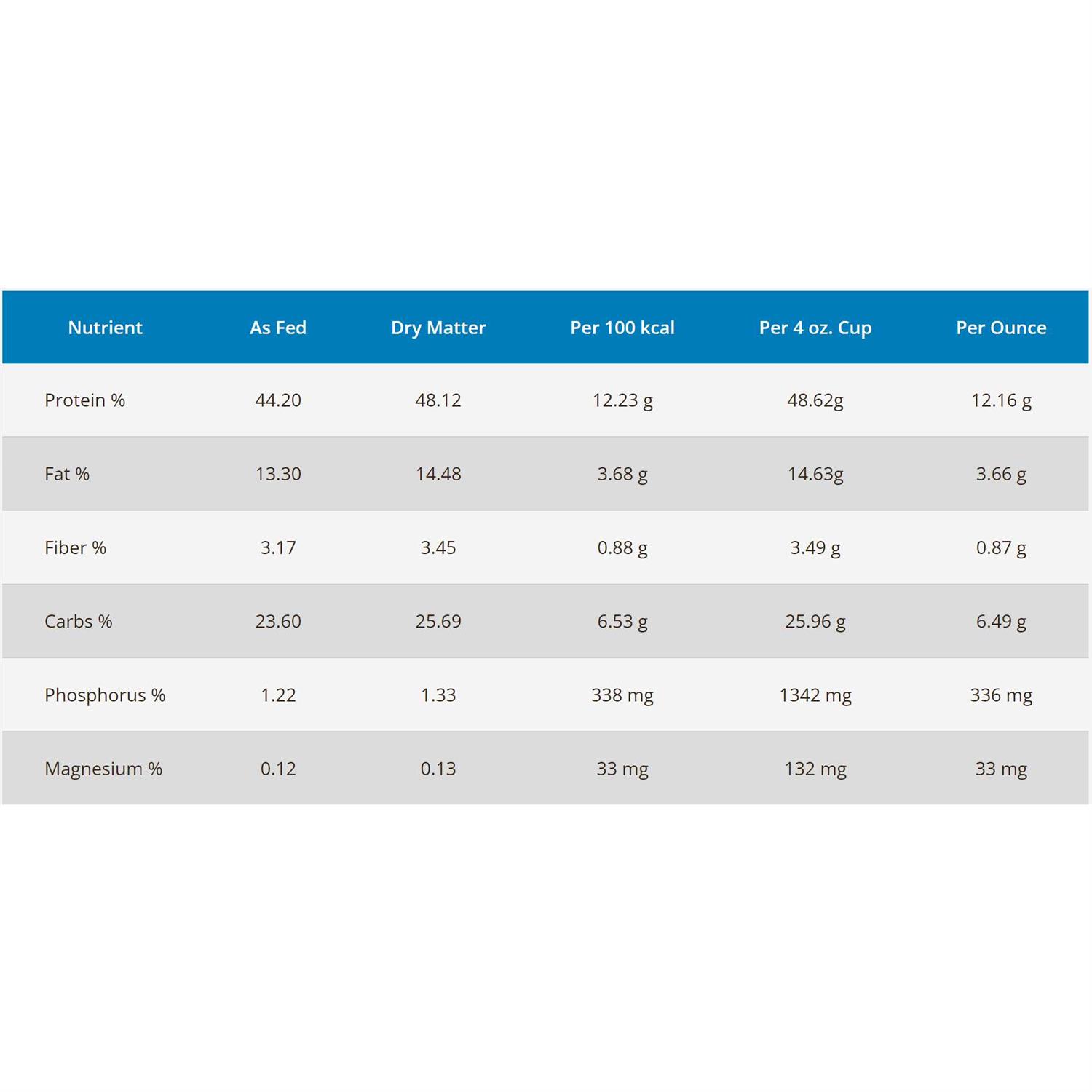 Rawz Cat Food - Healthber