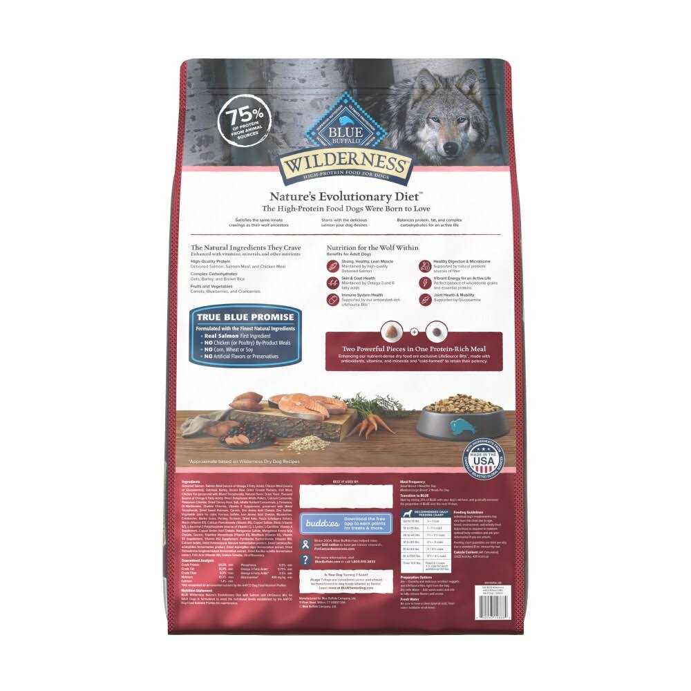 Blue Buffalo Wilderness Dog Food - Healthber