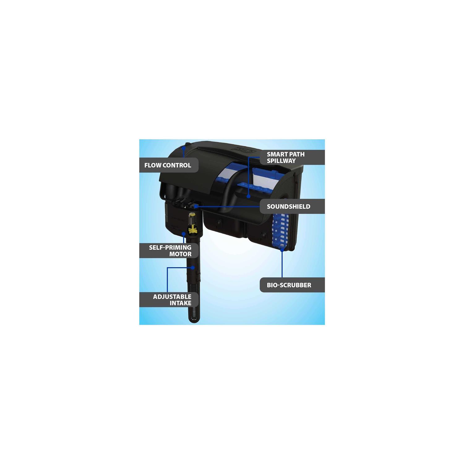 Tetra Whisper IQ Power Filter - Healthber