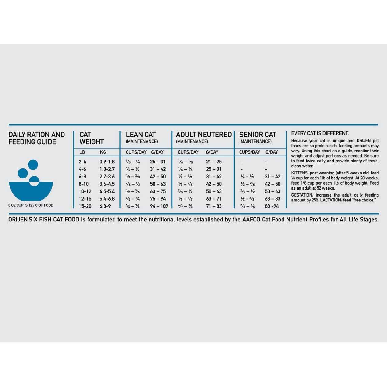 Orijen Six Fish Cat Dry Food - Healthber