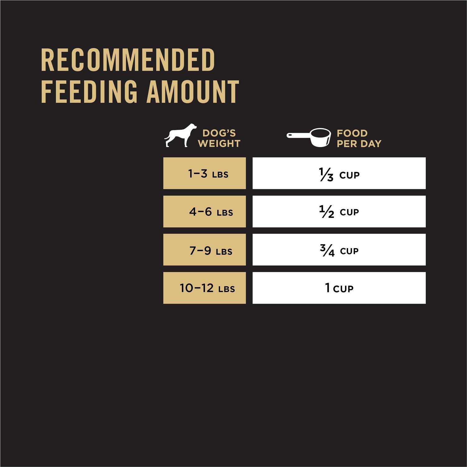 Purina Pro Plan Chicken & Rice Formula Toy Breed Dry Dog Food - Healthber