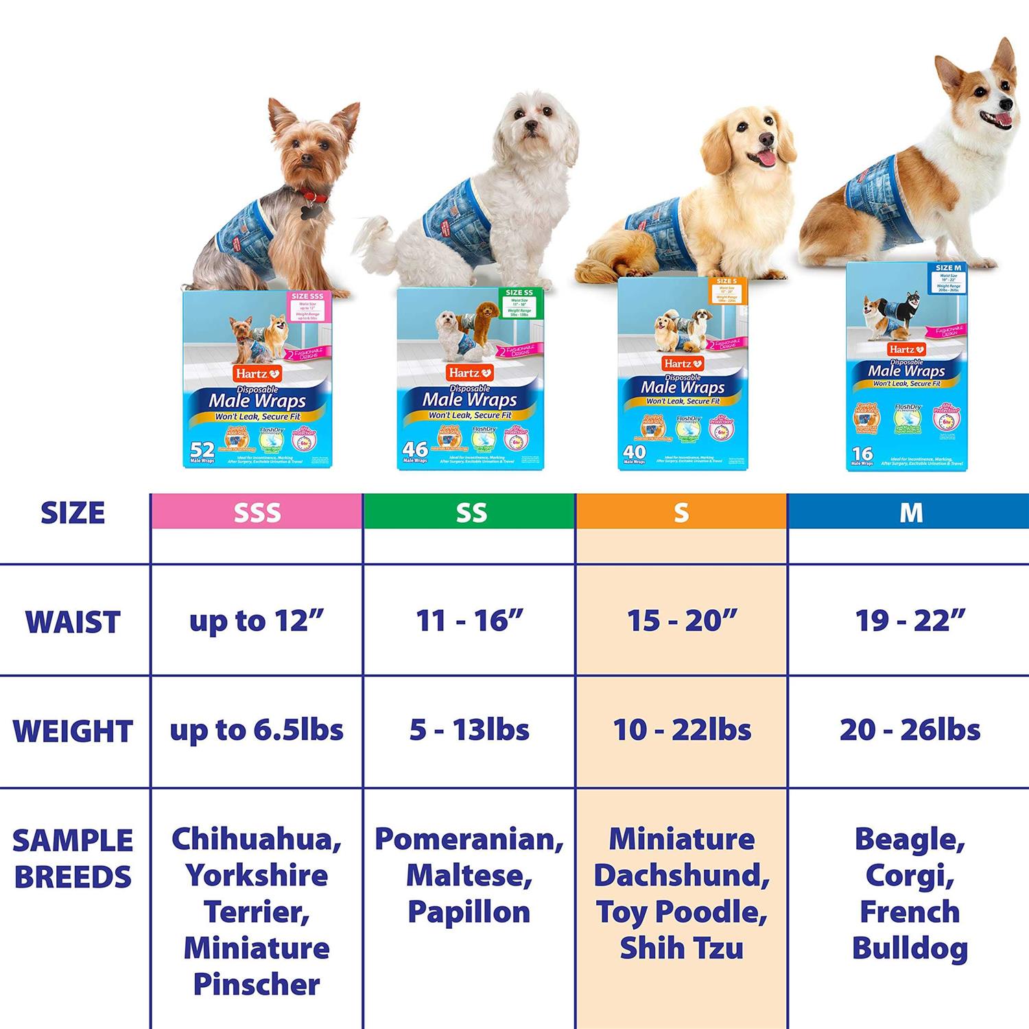 Hartz Disposable Male Dog Wraps Size - Healthber