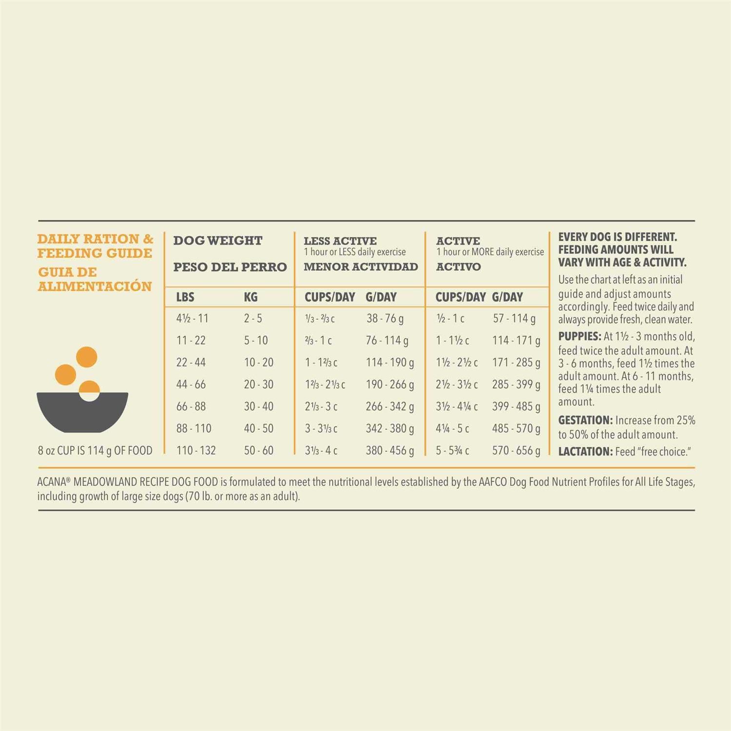 Acana Regionals Meadowland Dry Dog Food - Healthber