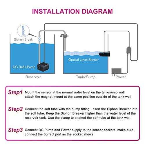 JEBAOJECOD Smart Aquarium Auto Top off Water Refiller System,Water Replenisher Water Level Controller for Fish Tank - Healthber