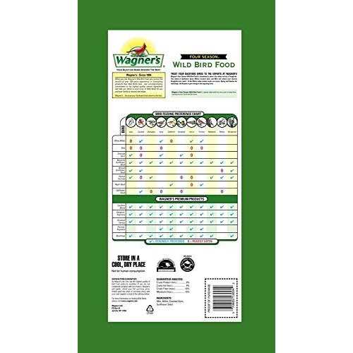 Wagner’s Four Season Wild Bird Food - Healthber