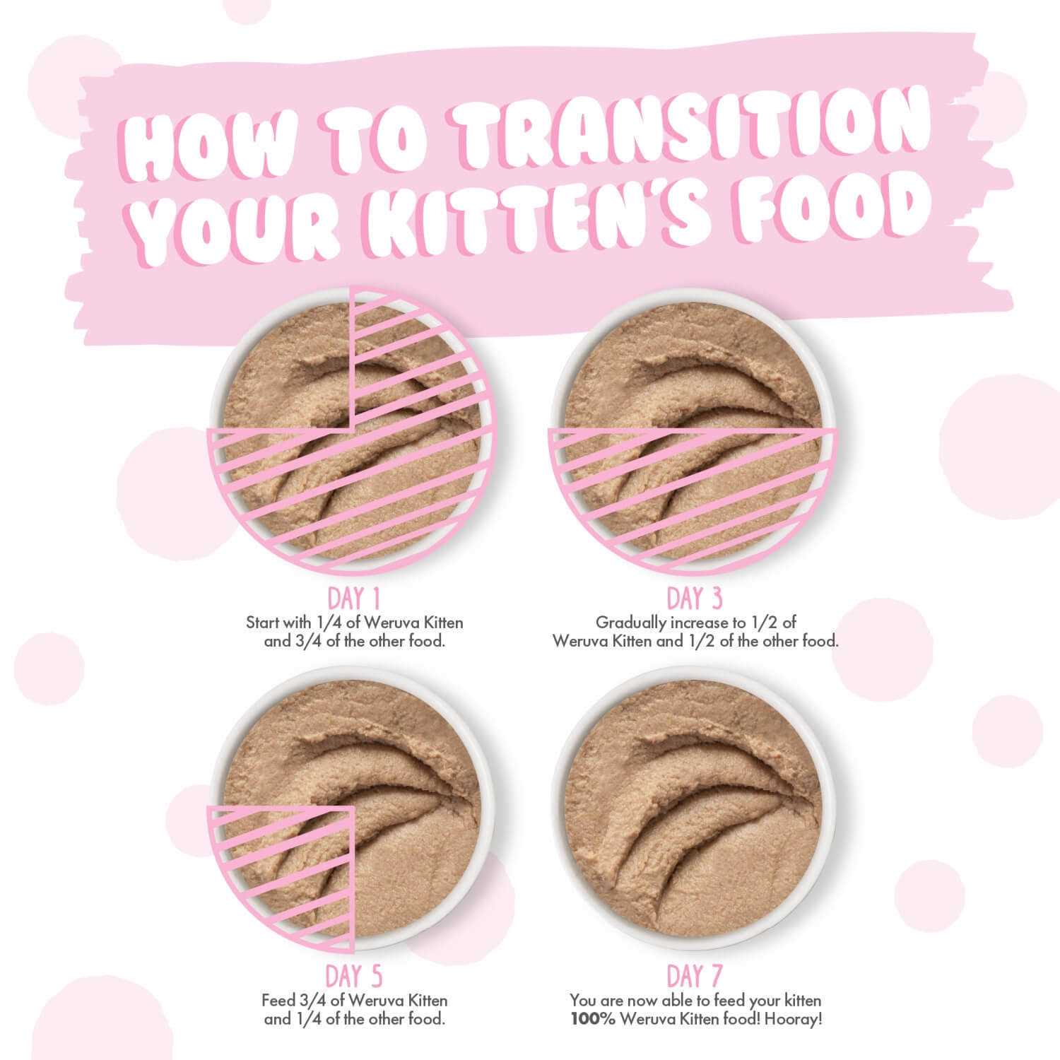 Weruva Kitten Chicken Breast in Puree Wet Cat Food - Healthber