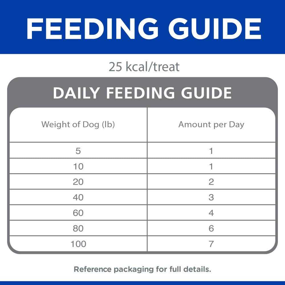 Hill’s Science Diet Dog Treats Soft Savories - Healthber