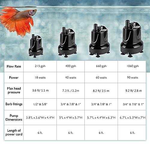 Hygger 660 Gph Quick Water Change Aquarium Pump Submersible Fountain Water Pump Fish Tank Pond Drain Transfer Pump With 2 Adaptors - Healthber