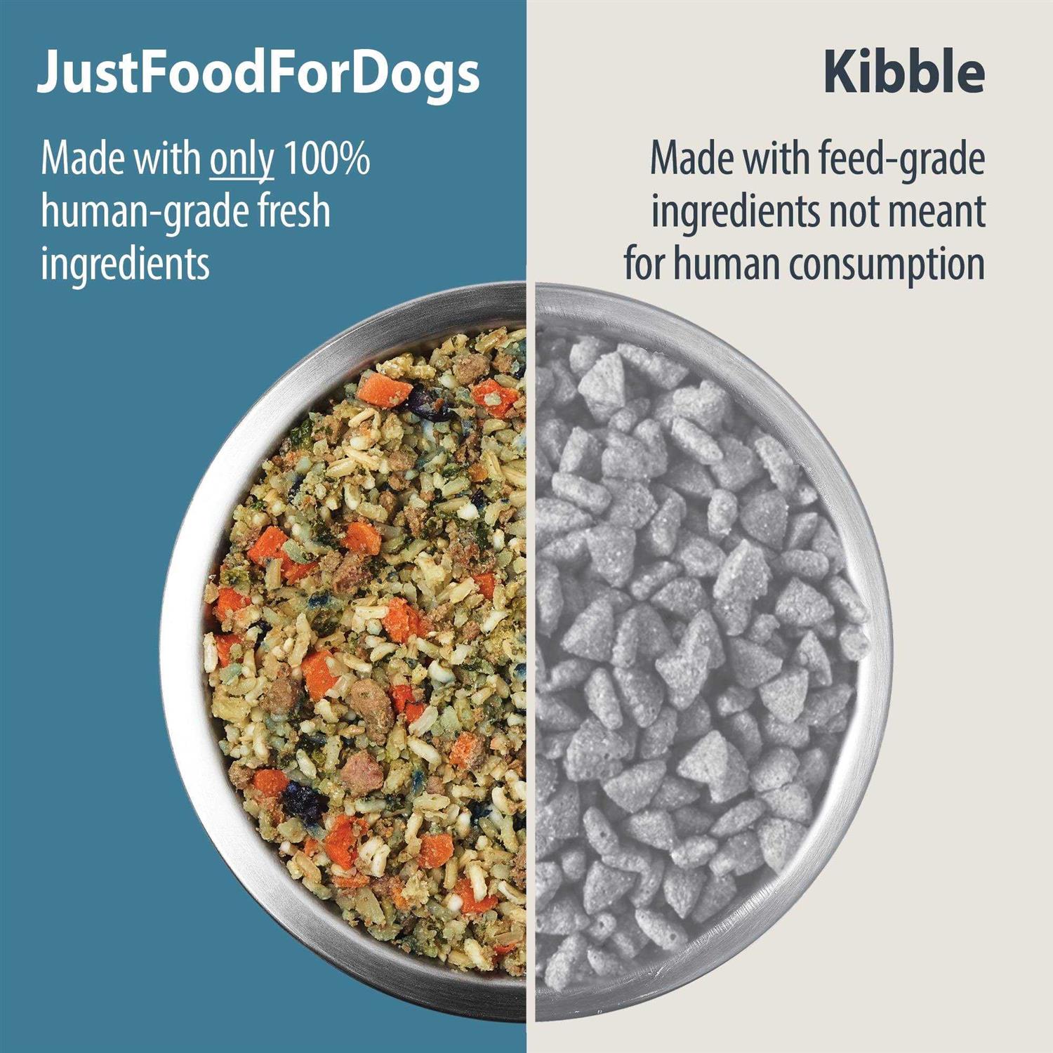 JustFoodForDogs Renal Support Low Protein Diet - Healthber