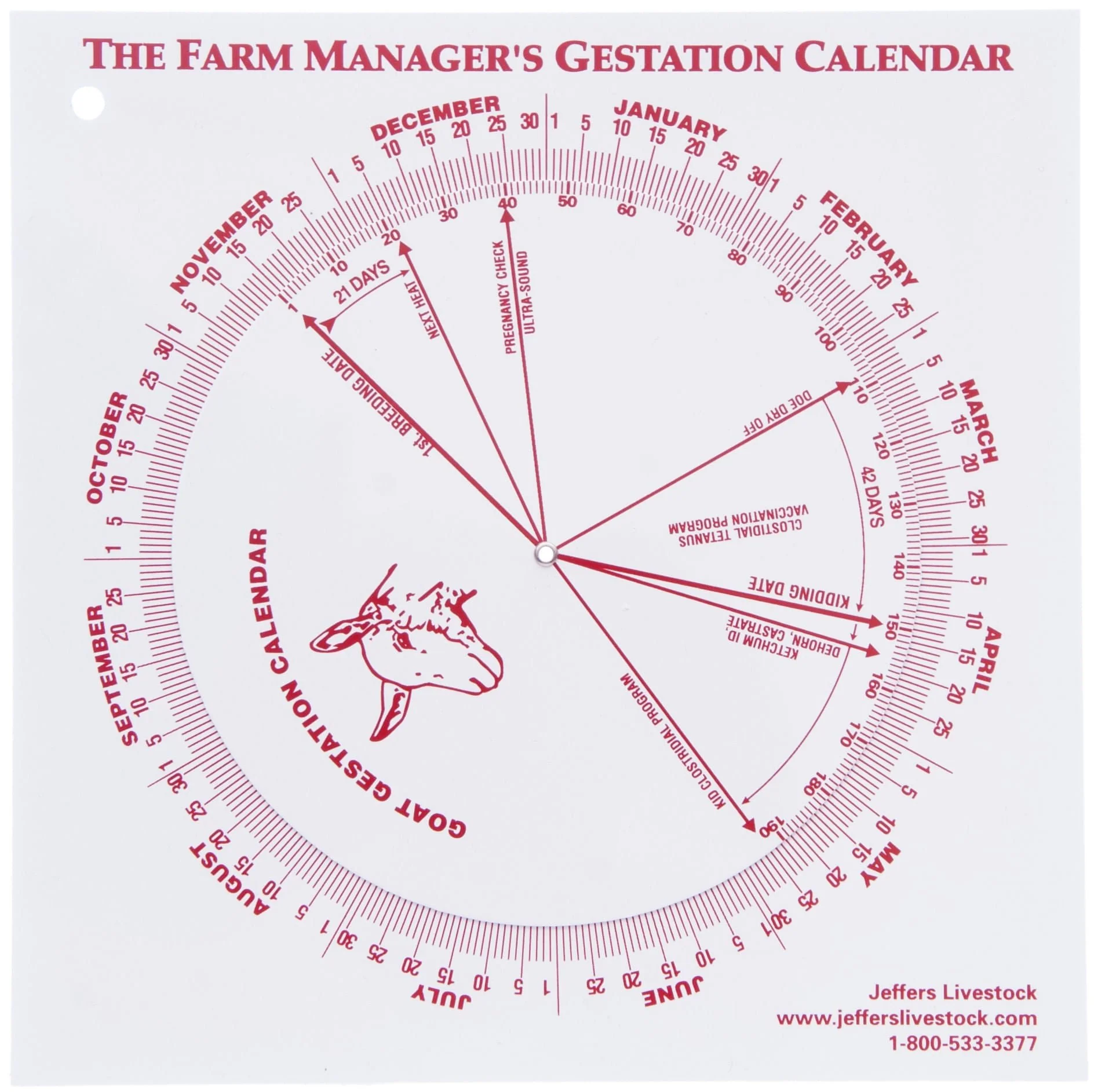 Goat Gestation Wheel - Healthber