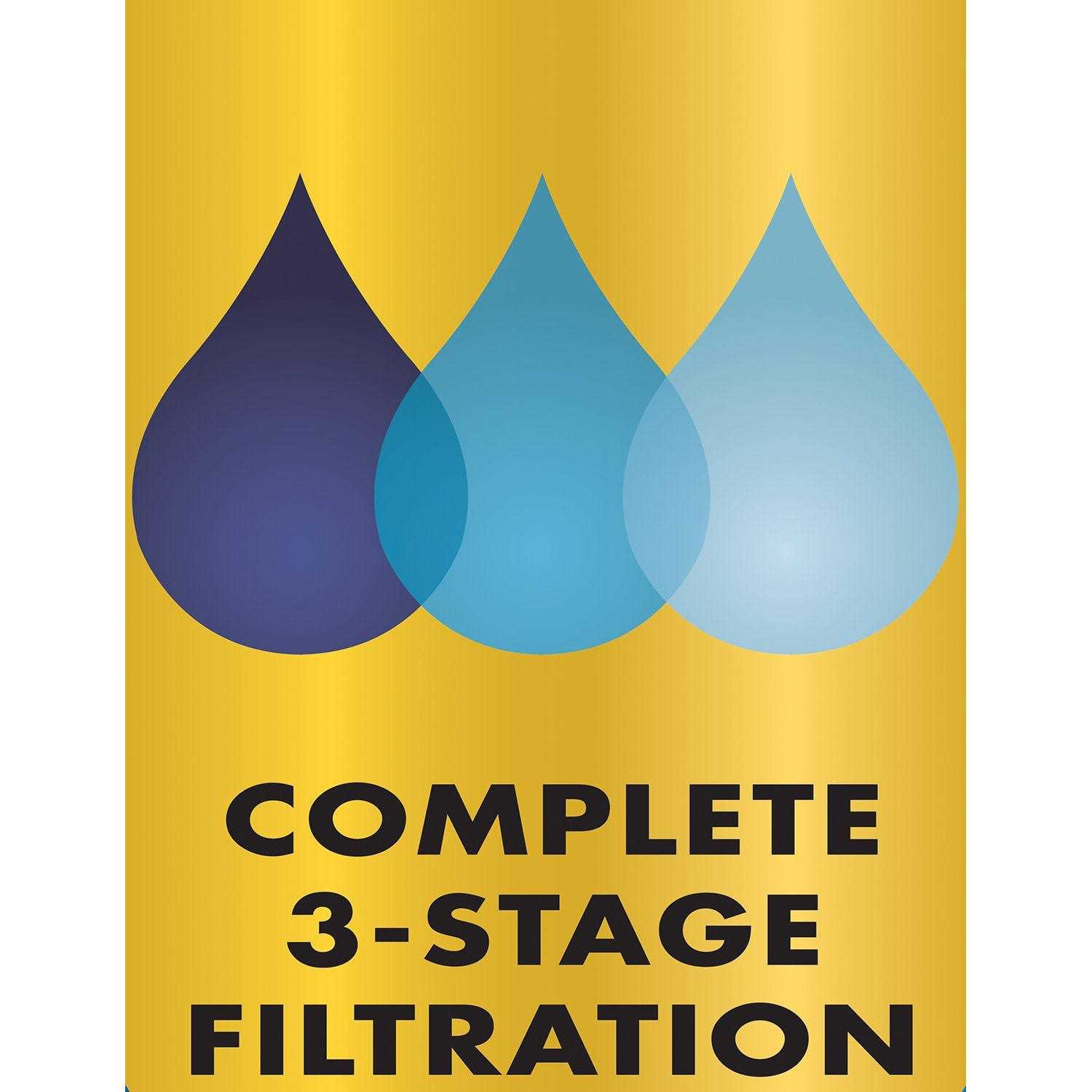 Aqua-tech EZ-Change Filter Cartridge Filters - Healthber