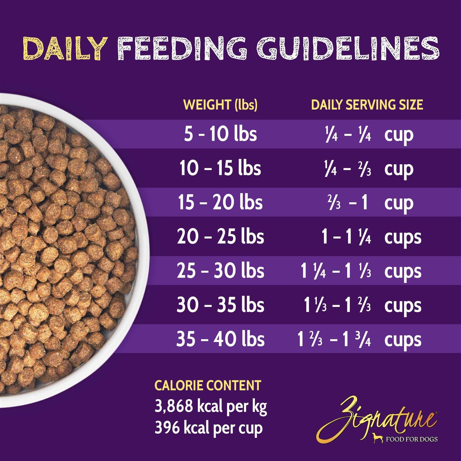 Zignature Kangaroo Formula Small Bites Dry Dog Food - Healthber