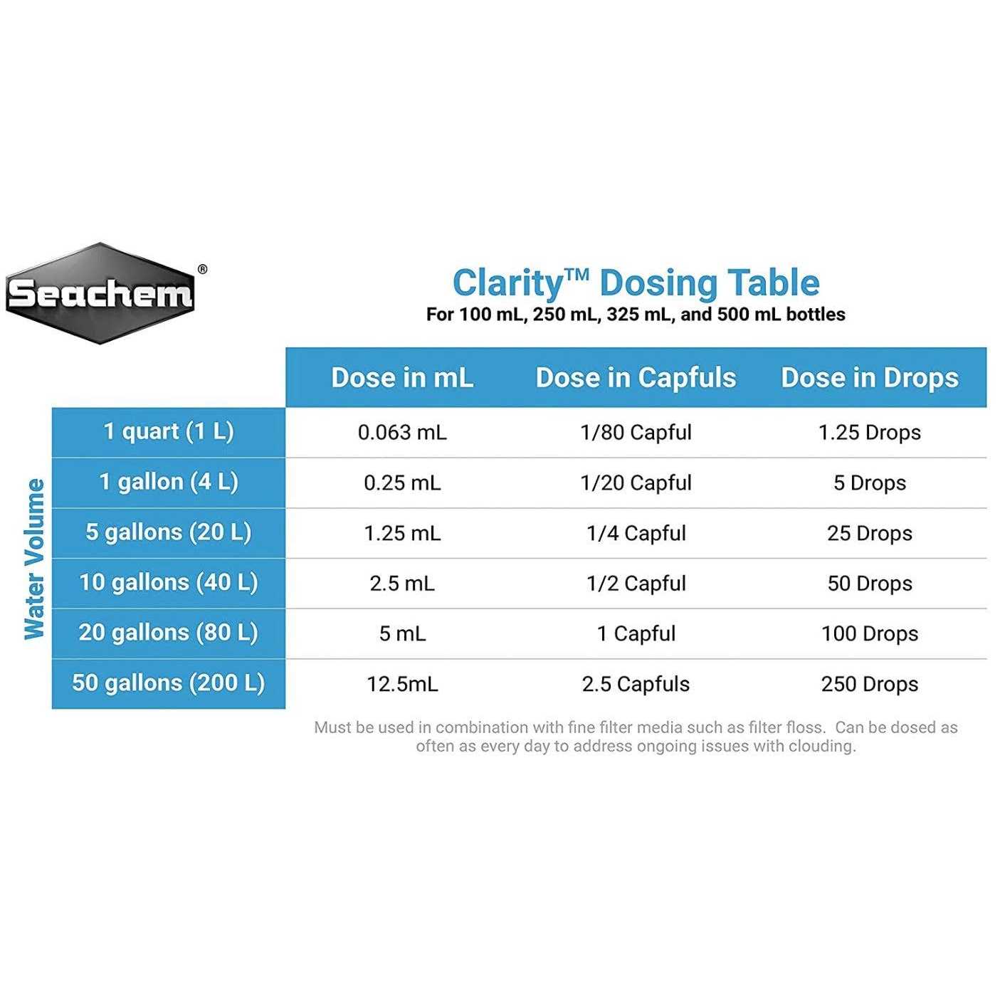 Seachem Clarity Water Clarifier - Healthber