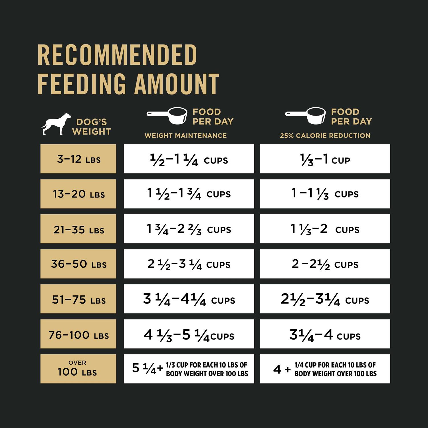 Purina Pro Plan Adult Weight Management Formula Dry Dog Food - Healthber
