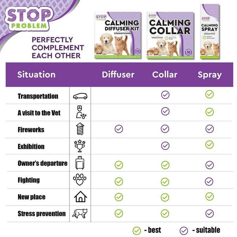 Beloved Pets Cat Calming Diffuser & Pet Anti Anxiety Products Feline Calm Pheromones Plug in & Cats Stress Relief Comfort Help with Aggression - Healthber