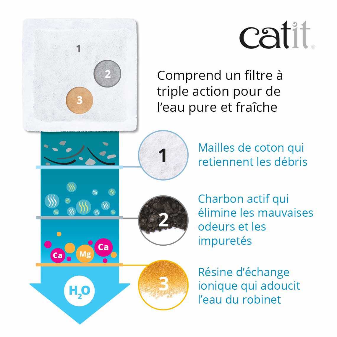 Catit Mini Flower Fountain - Healthber