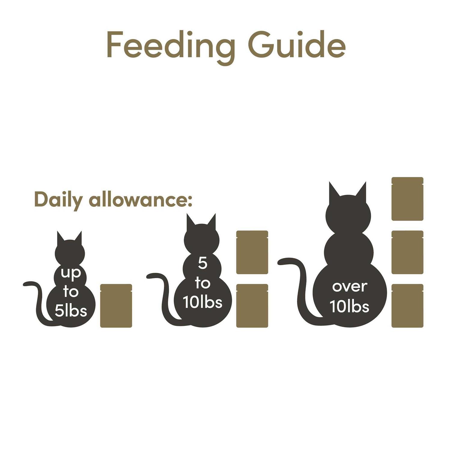 Applaws Limited Ingredient Variety of Flavors in Mousse Wet Cat Food - Healthber