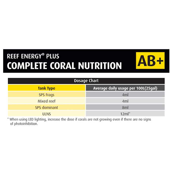 Red Sea Reef Energy AB+ Plus Coral Nutrition - Healthber