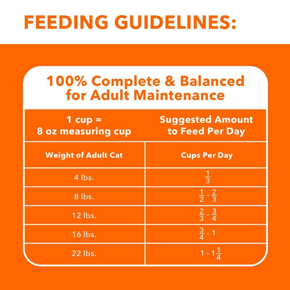 Iams ProActive Health Healthy Adult Cat Food - Healthber