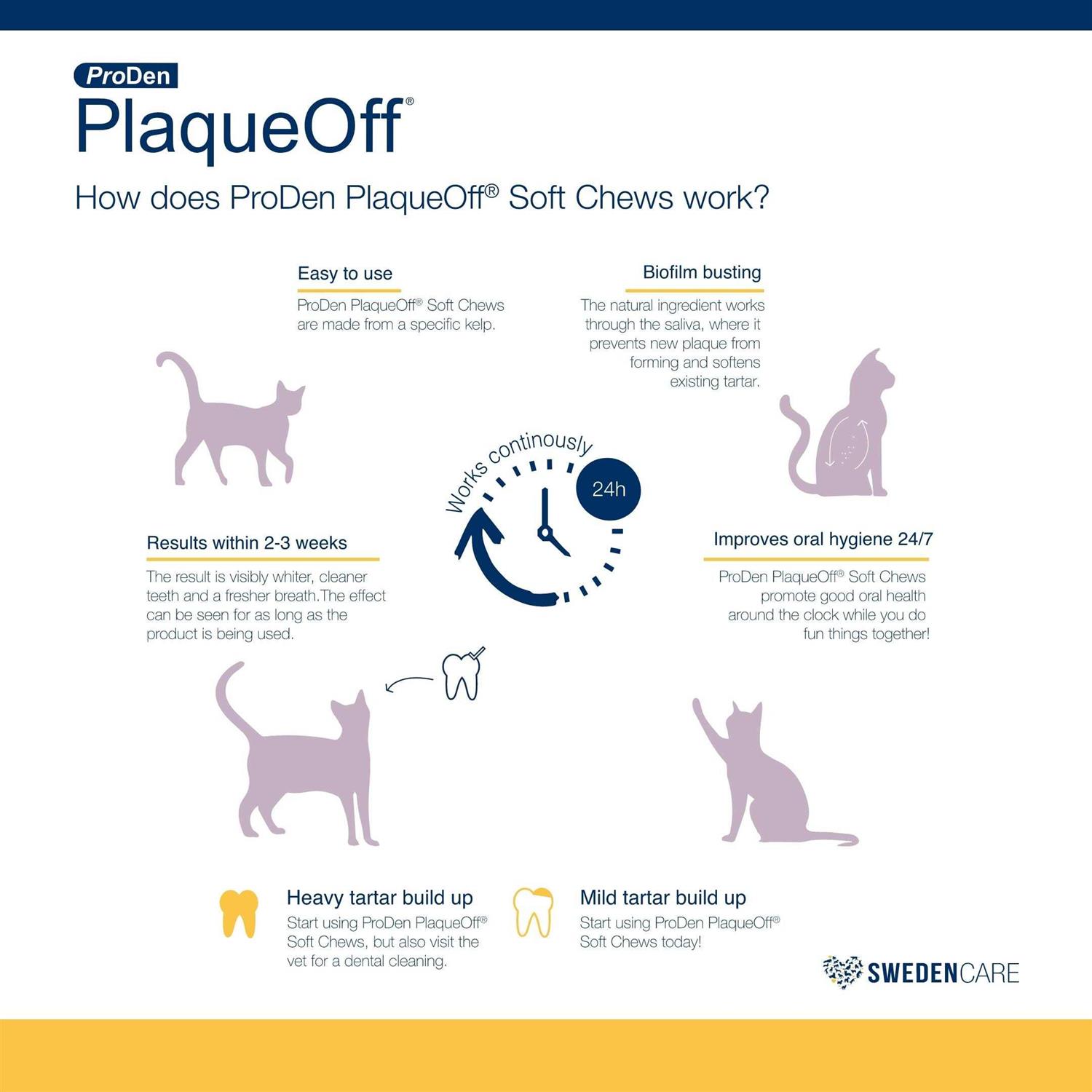 ProDen PlaqueOff Soft Chews for Cats - Healthber