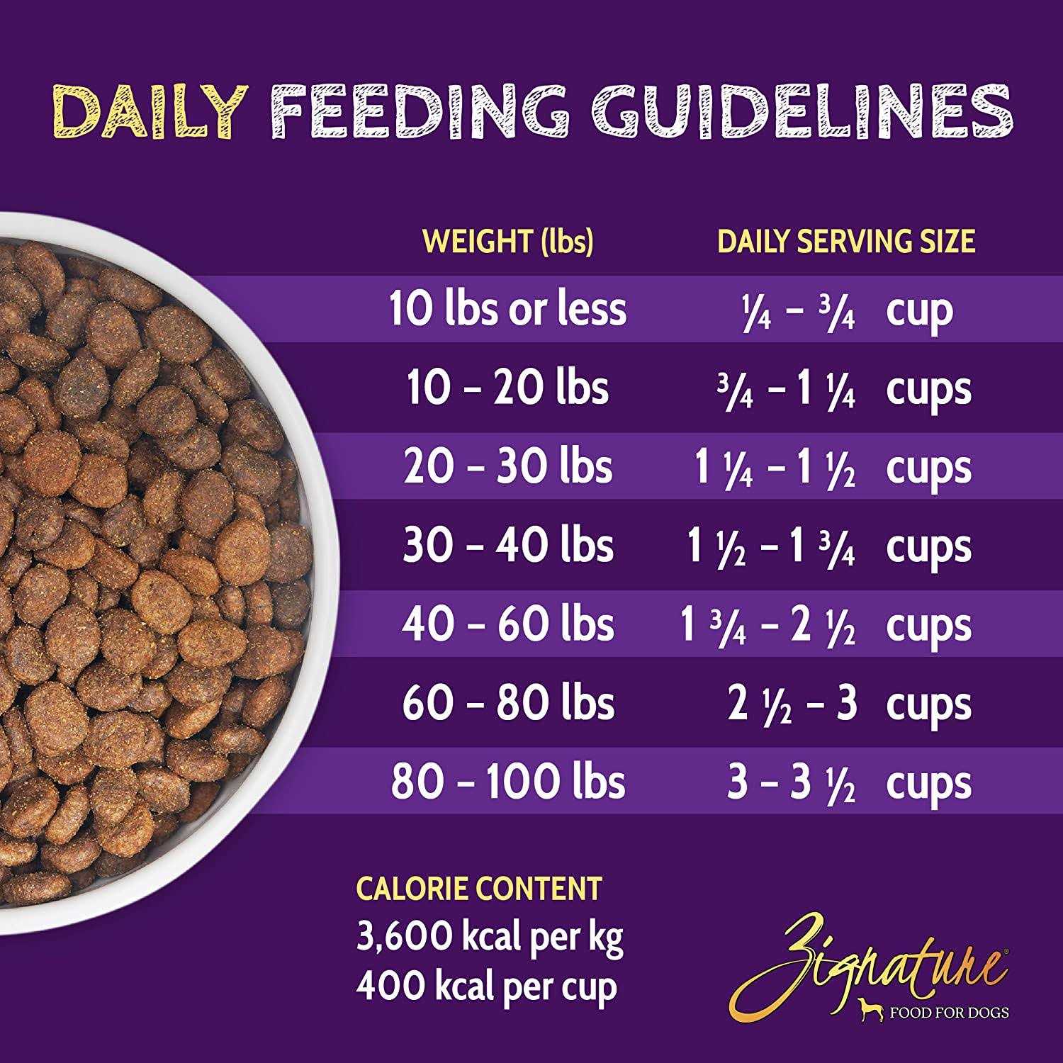 Zignature Goat Formula Limited Ingredient Dry Dog Food - Healthber