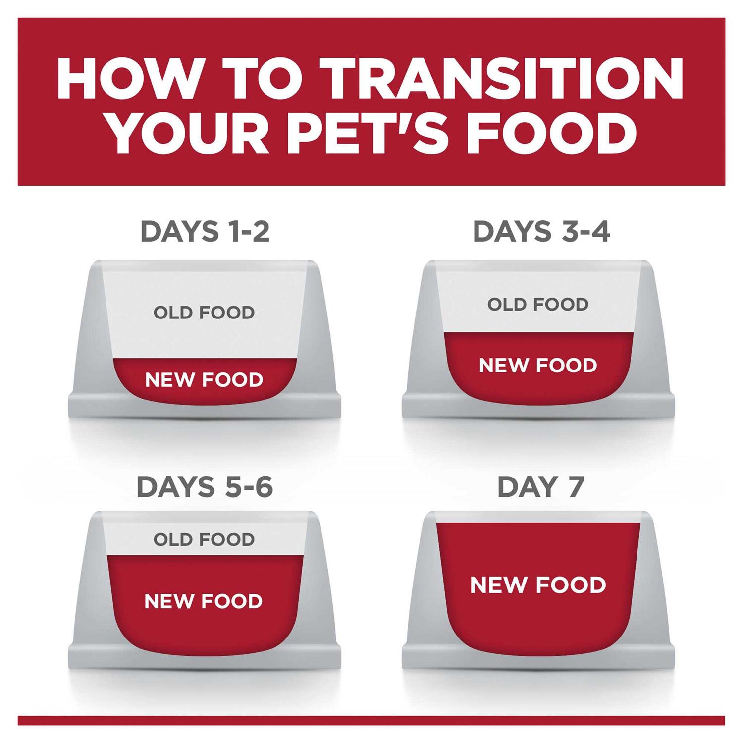 Hill’s Science Diet Adult Perfect Weight Large Breed Chicken Dry Dog Food - Healthber