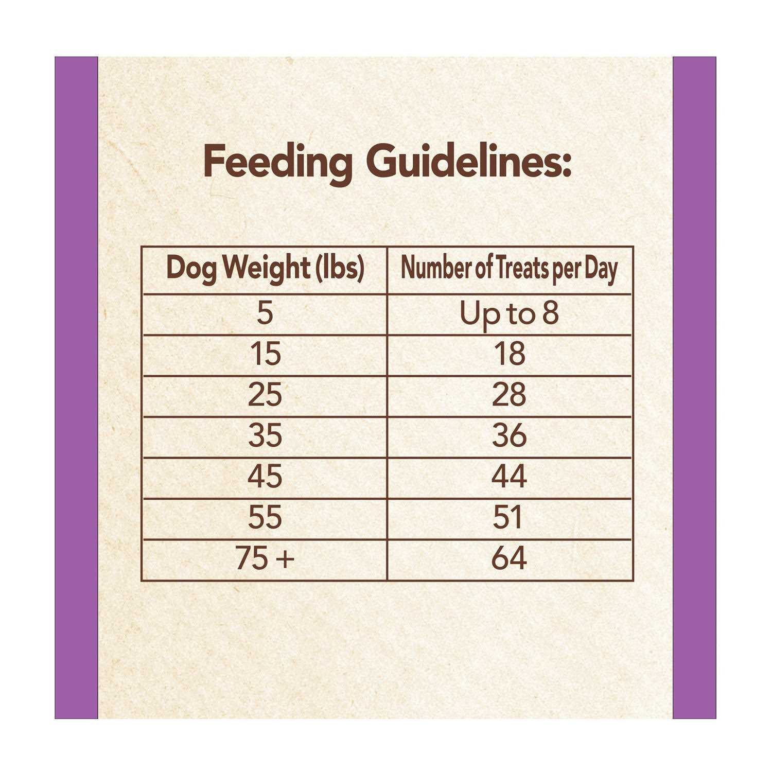 Nutro Mini Bites Dog Treats Flavor - Healthber
