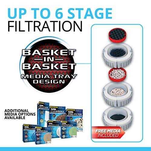 Fluval FX6 High Performance Canister Filter - Healthber