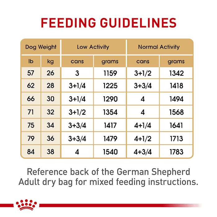 Royal Canin Breed Health Nutrition German Shepherd Adult Loaf in Sauce Canned Dog Food - Healthber