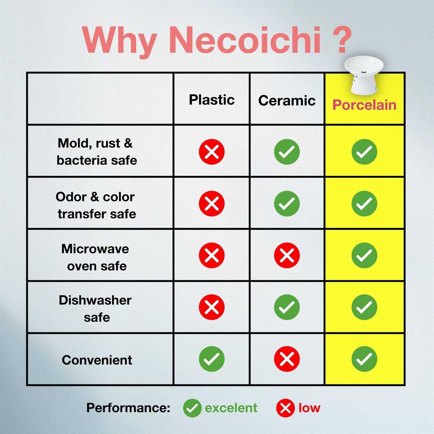 Necoichi Tilted Stress Free Raised Cat Food Bowl - Healthber