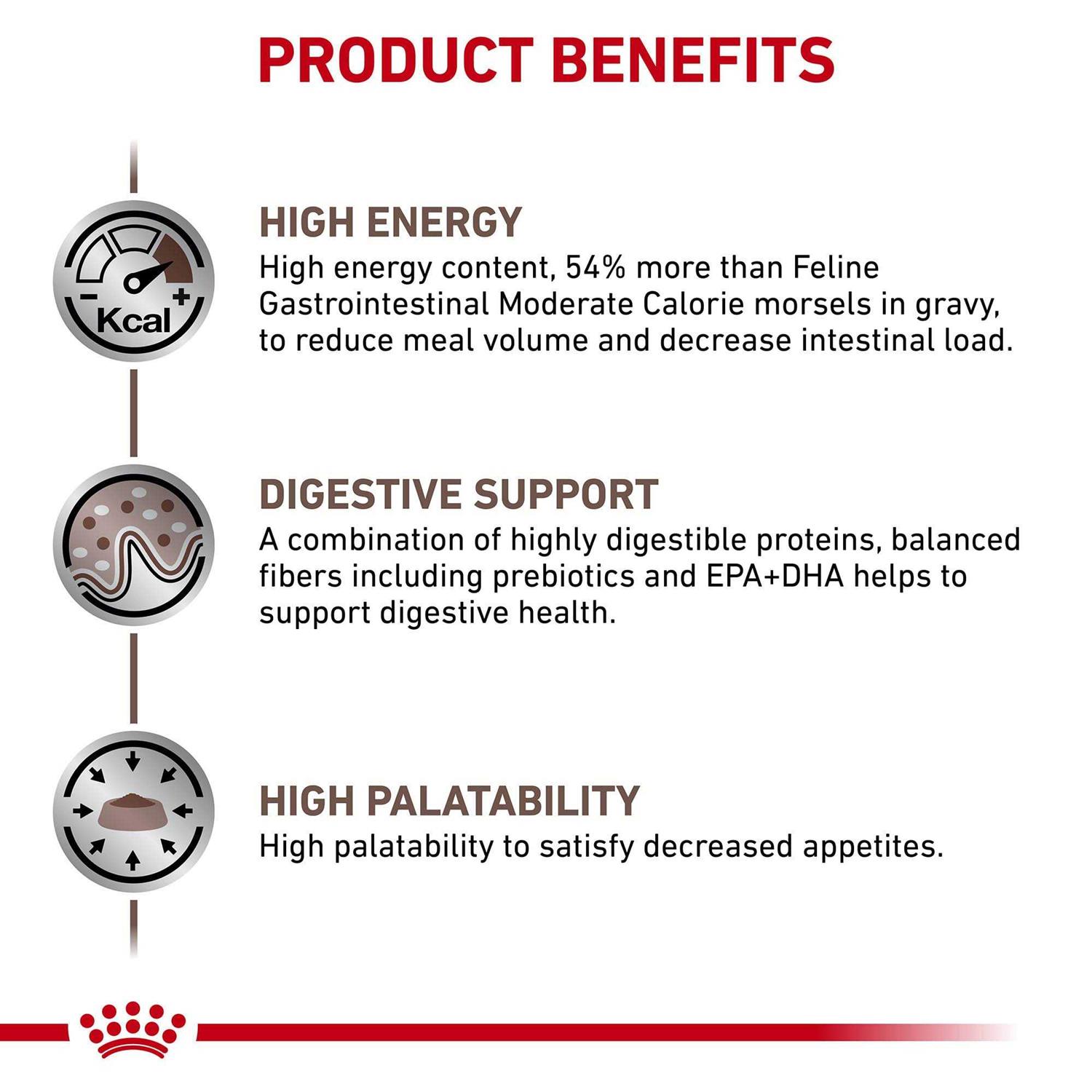 Royal Canin Veterinary Diet Gastrointestinal Loaf Canned Wet Cat Food - Healthber