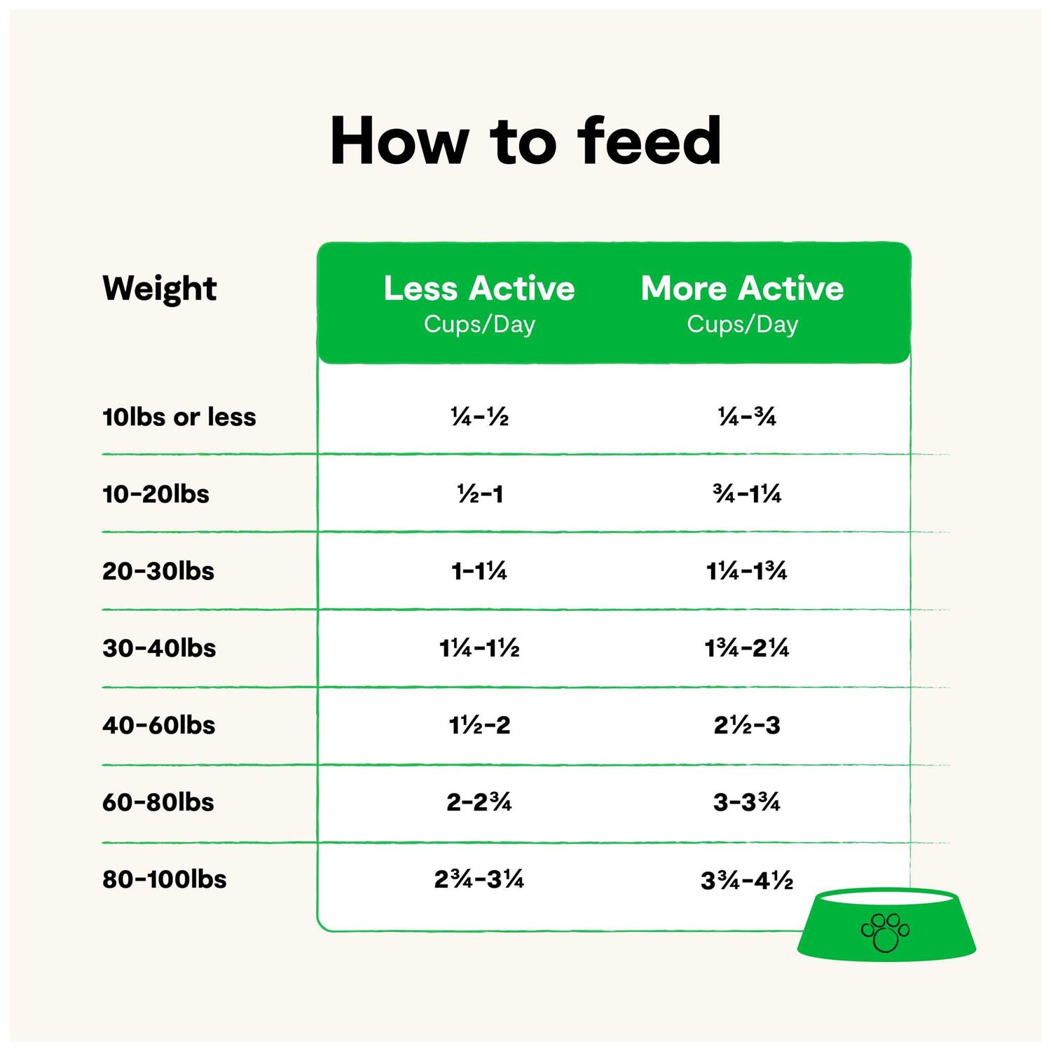 Open Farm Grass Fed Beef Grain Free Dry Dog Food - Healthber