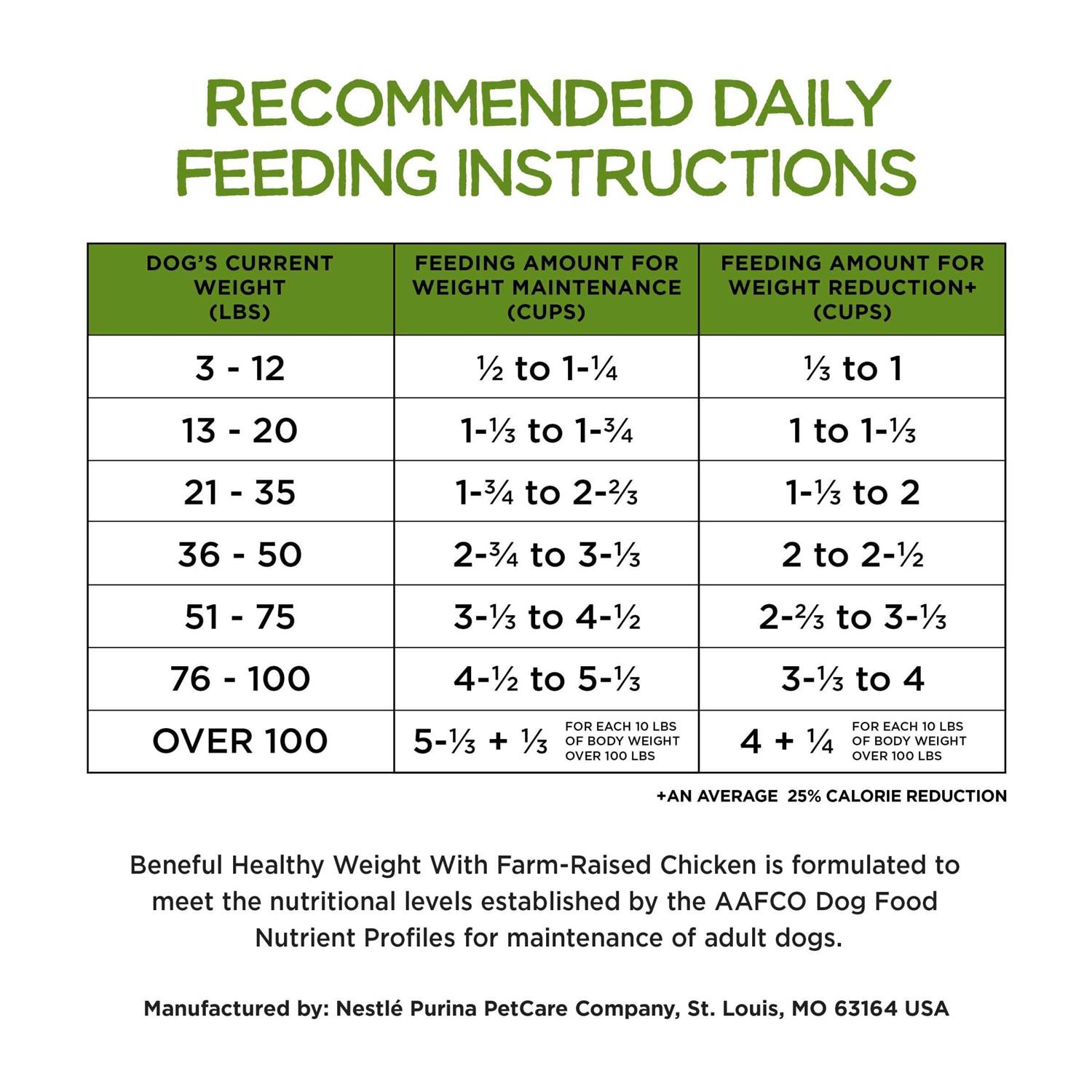 Purina Beneful Healthy Weight Dry Dog Food with Farm-Raised Chicken - Healthber