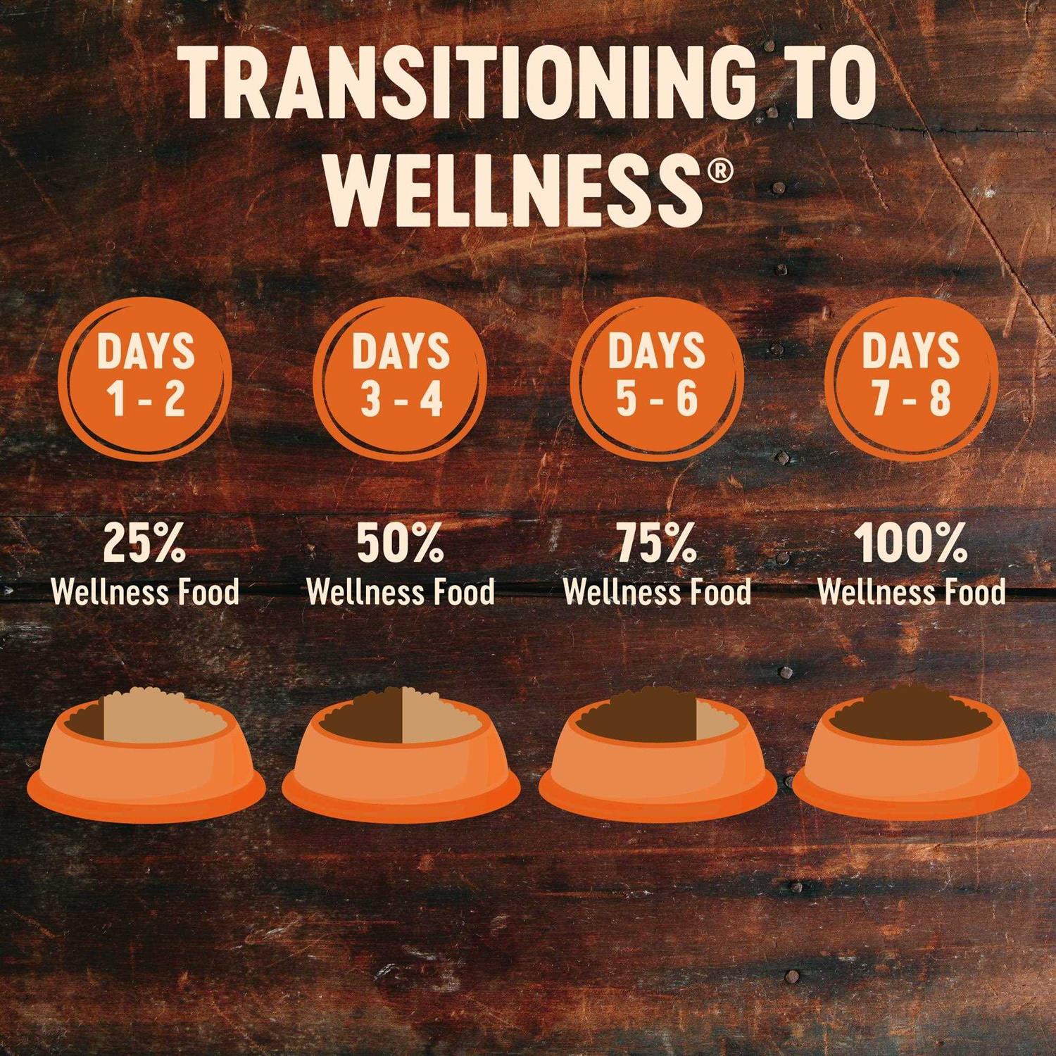 Wellness CORE Grain-Free Reduced Fat Dry Dog Food - Healthber