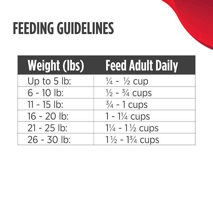 Nulo MedalSeries Baked & Brothy Chicken Duck & Turkey Breed Adult Dry Dog Food - Healthber