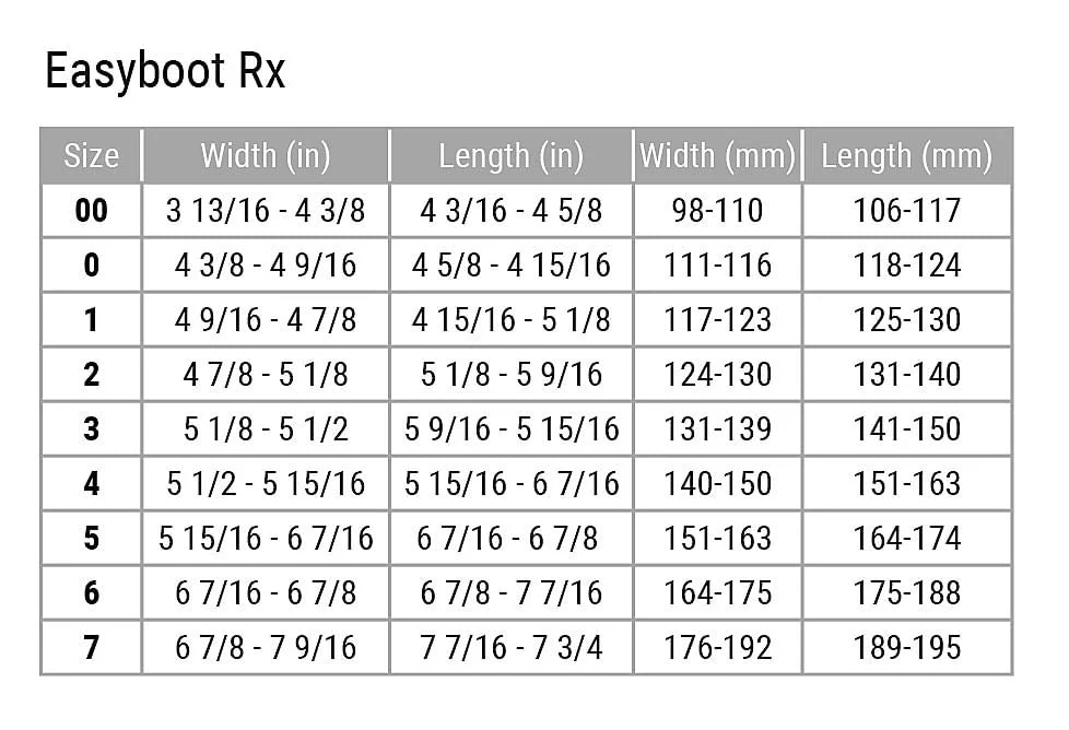 Easyboot Rx - Healthber