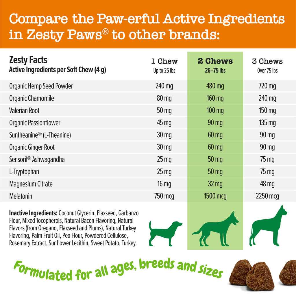 Zesty Paws Hemp Elements Calming Bites for Dogs - Healthber