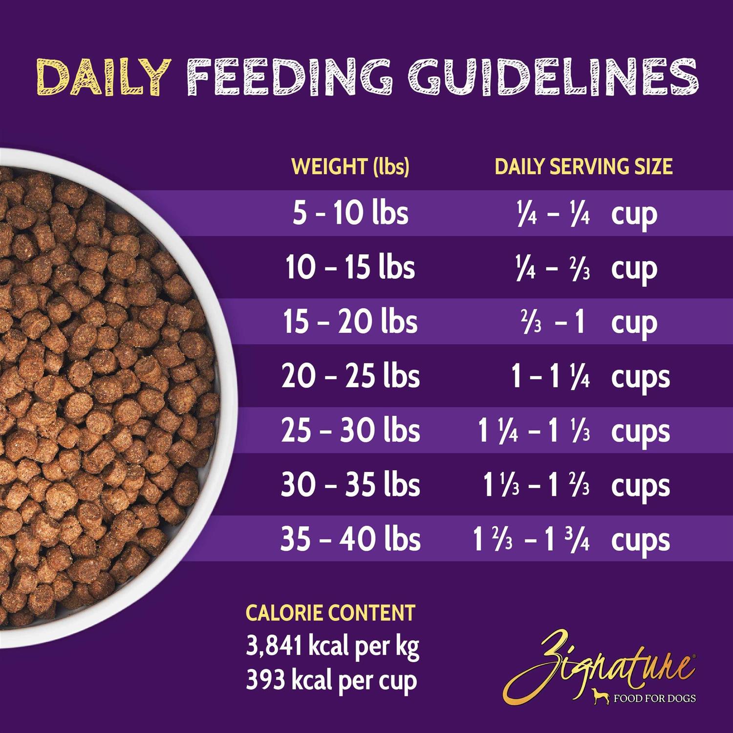 Zignature Lamb Limited Ingredient Formula Dry Dog Food - Healthber
