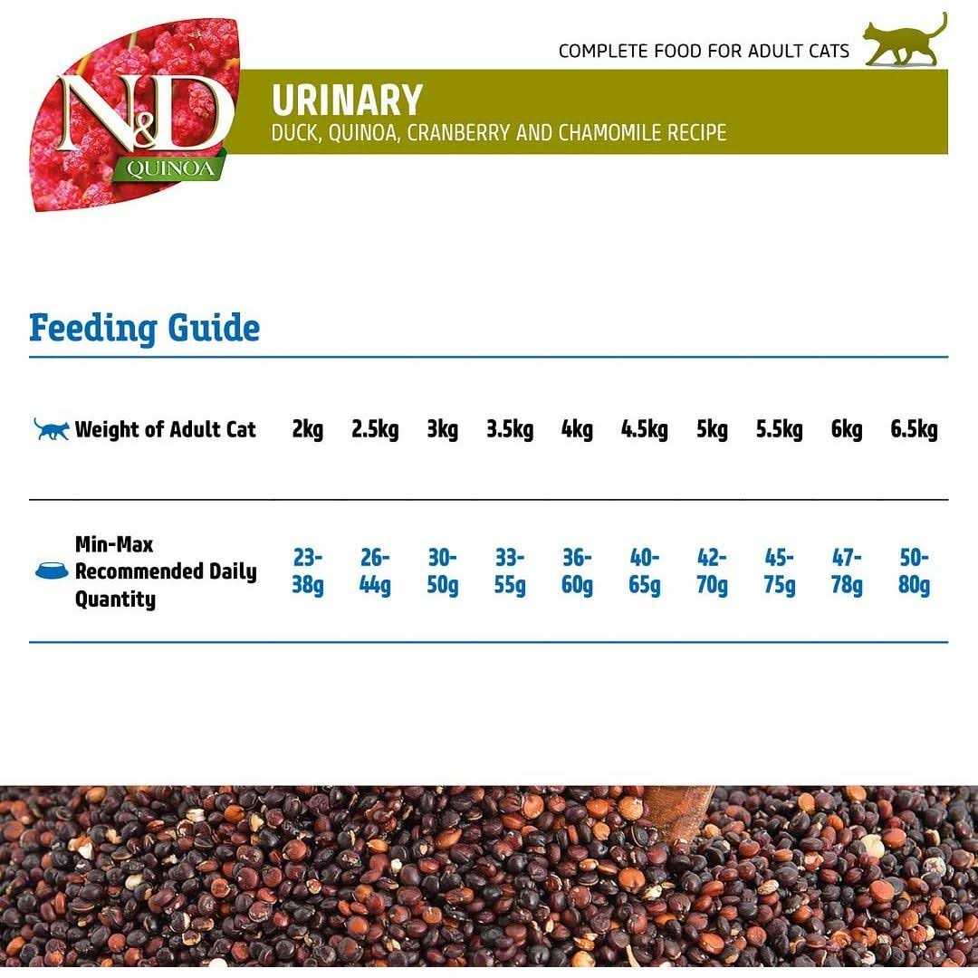 Farmina N&D Quinoa Urinary Duck Cat Food - Healthber