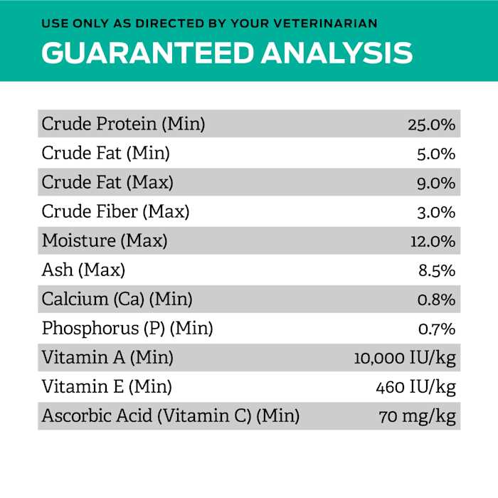 Purina Pro Plan Veterinary Diets EN Gastroenteric Low Fat Canine Formula Dry Dog Food - Healthber