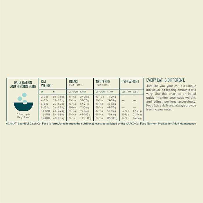 Acana Bountiful Catch Dry Cat Food - Healthber