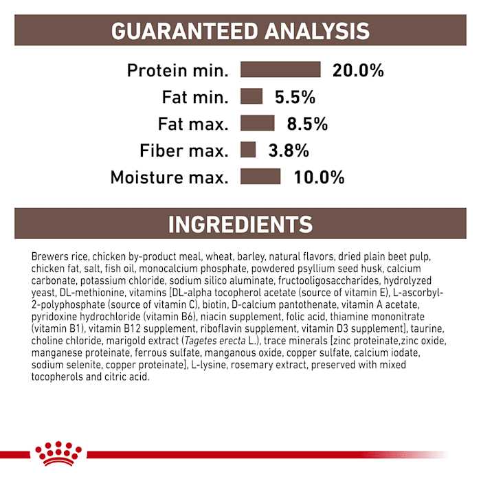 Royal Canin Gastrointestinal Canine Treats - Healthber