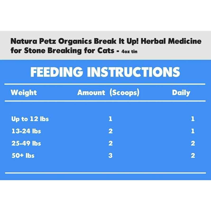 Natura Petz Organics Break It Up! Meal Topper Stone Breakder Stone Eliminator* for Dogs And Cats - Healthber