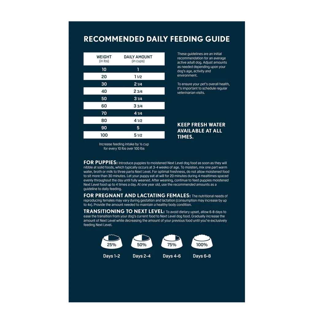 Next Level Hi Pro 30 LS Dry Dog Food - Healthber