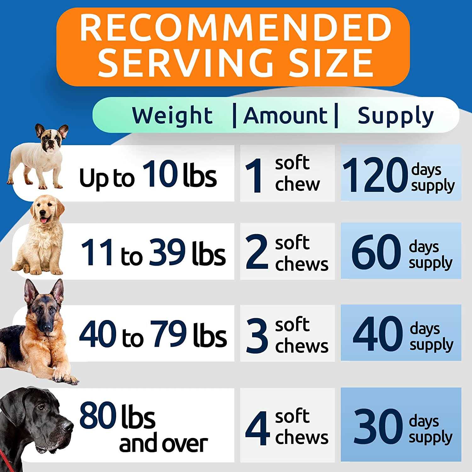 Bark&Spark Senior Advanced Joint Health + Glucosamine - Healthber