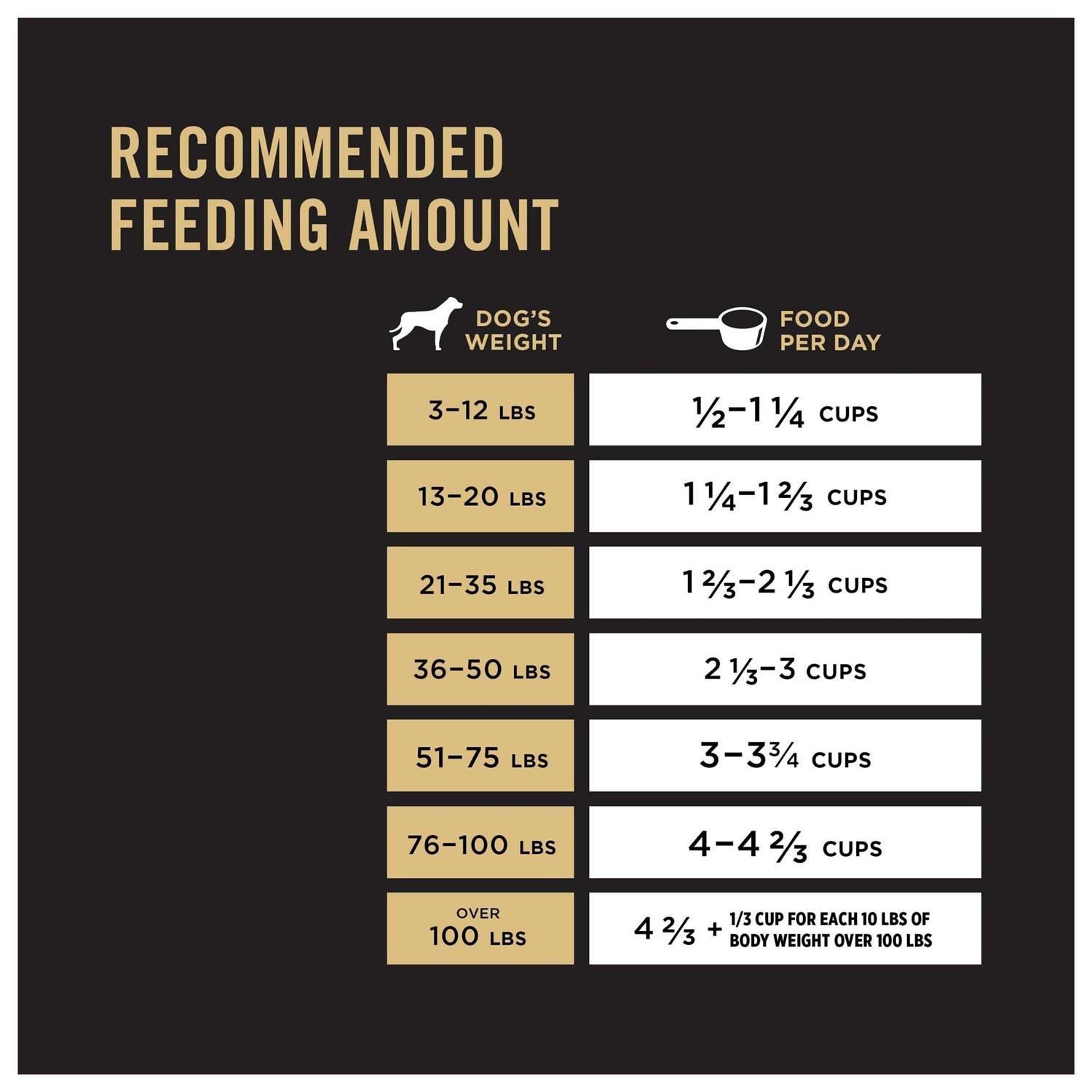 Purina Pro Plan Adult Shredded Blend Chicken & Rice Dry Dog Food - Healthber