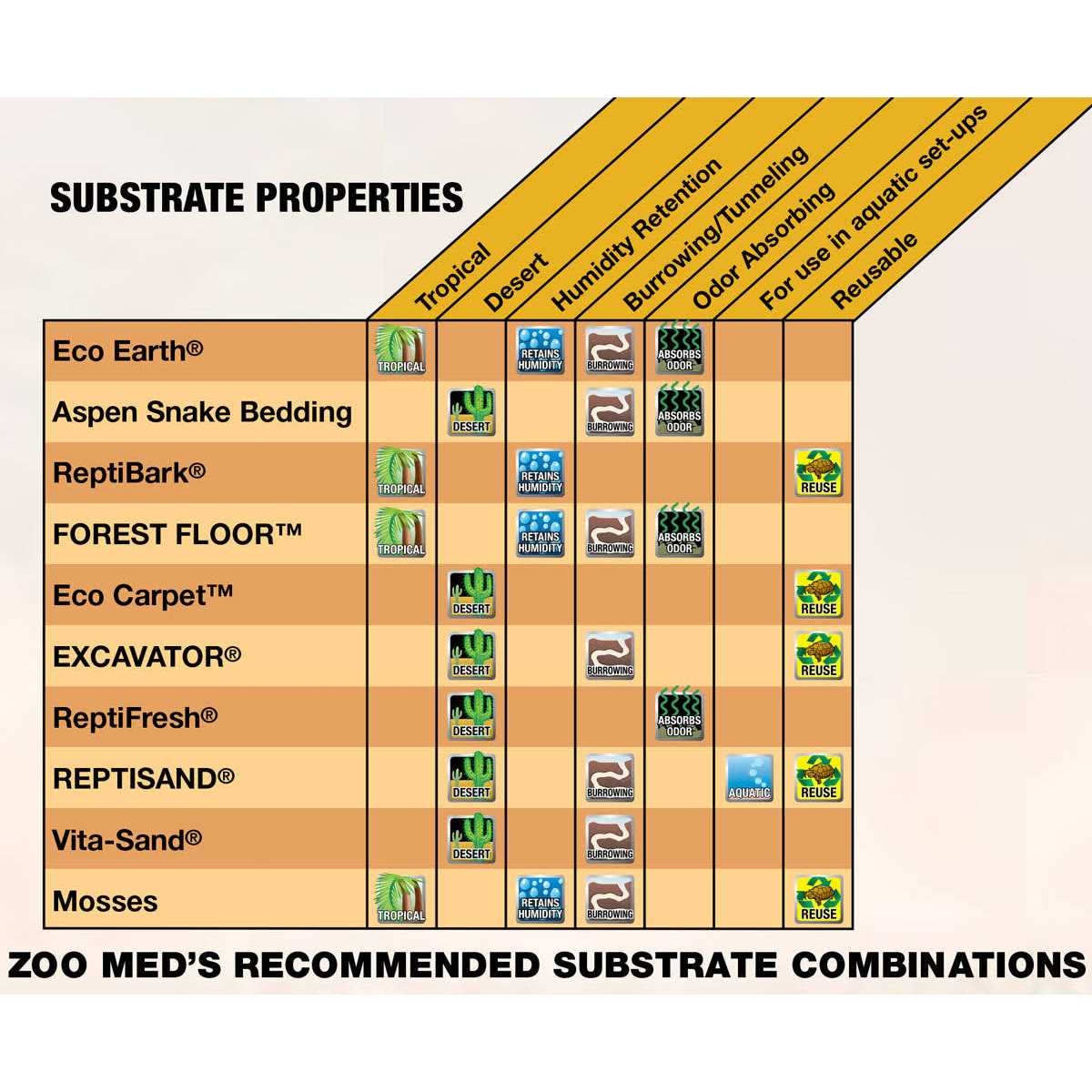 Zoo Med Excavator Clay Burrowing Substrate - Healthber