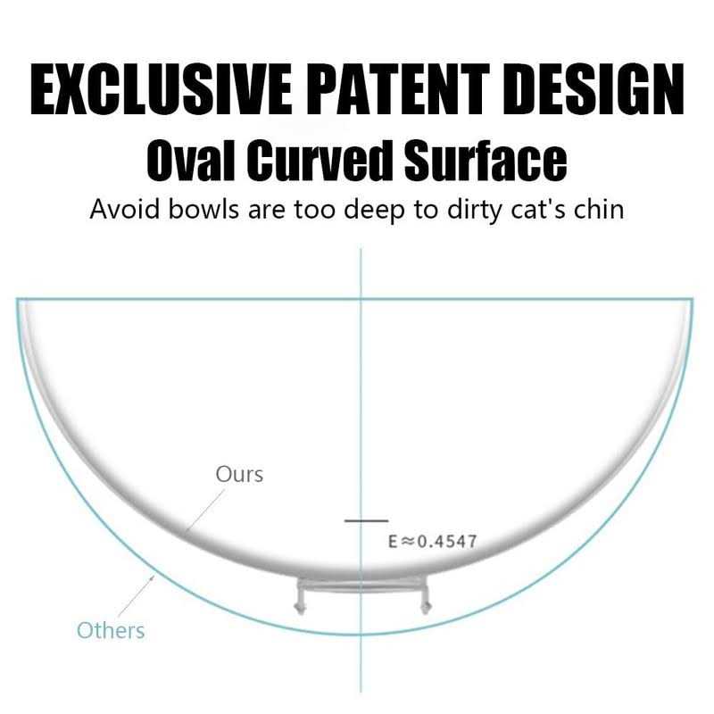 Speedy Panther Raised Cat Bowl with Stand 15 Tilted Cat Bowls for Kittens Elevated Cat Bowl Anti Vomiting Double Cat Bowls Plastic Transparent Cat Feeding Bowl - Healthber