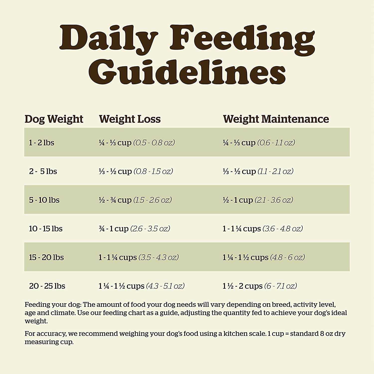 Now Fresh Grain-Free Senior Dry Dog Food - Healthber